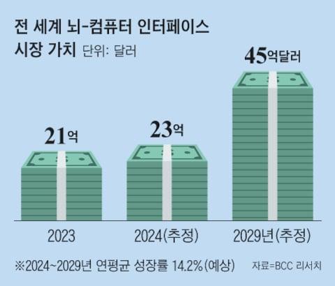 조선일보