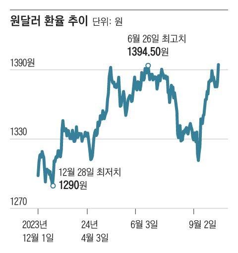 조선일보