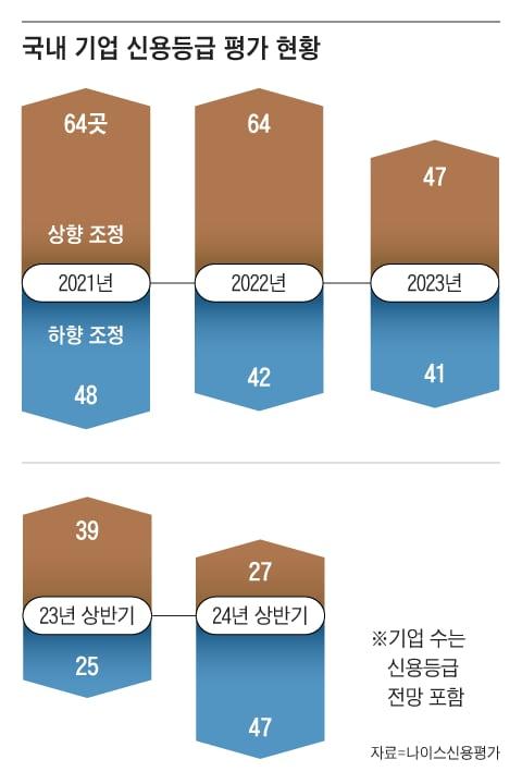 조선일보