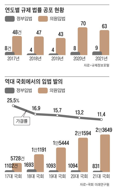 조선일보