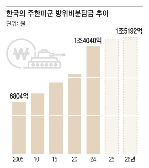 조선일보