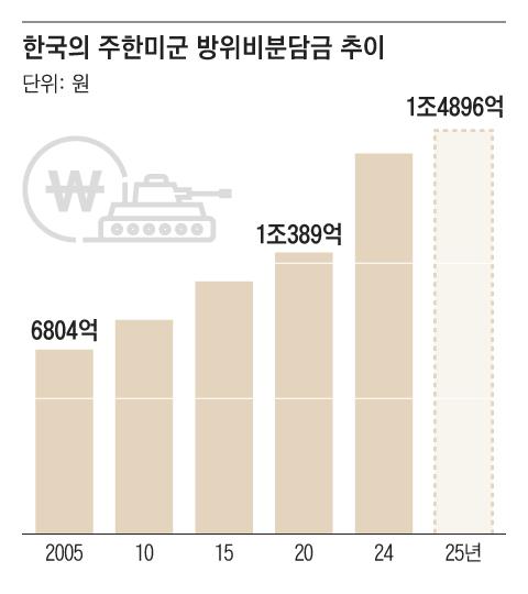 조선일보