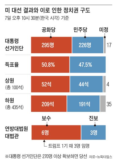 조선일보