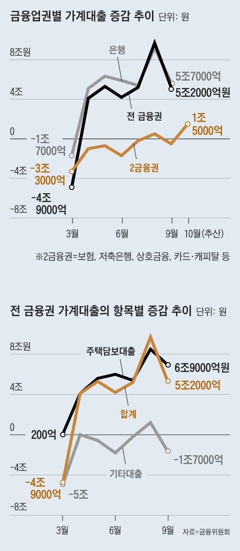 조선일보