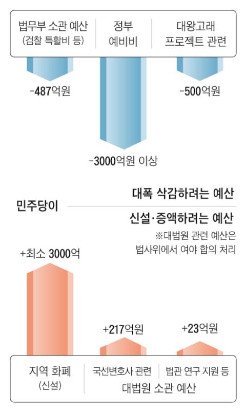 조선일보