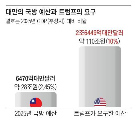 조선일보