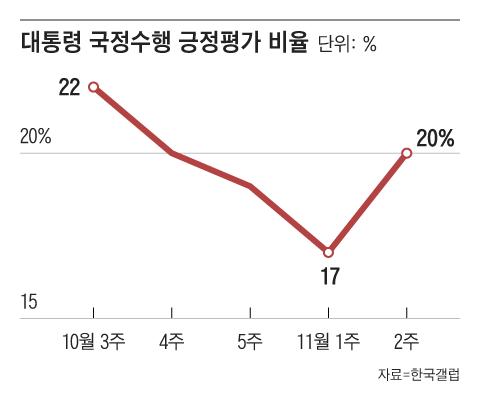 조선일보