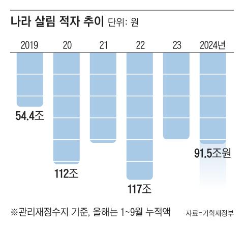 조선일보