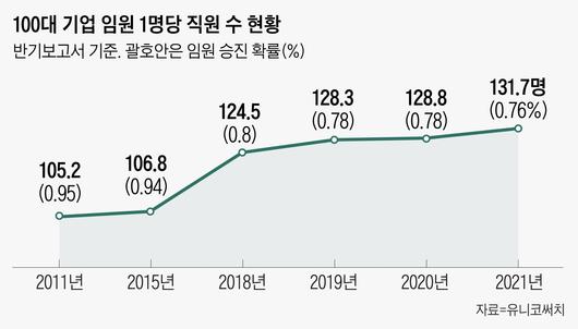 조선일보