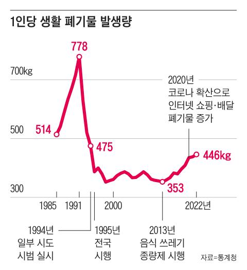 조선일보