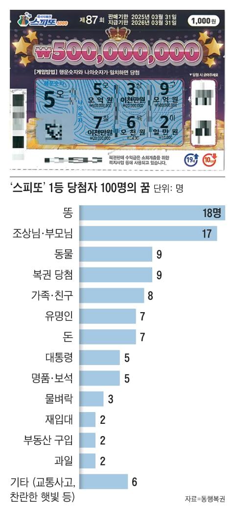 조선일보