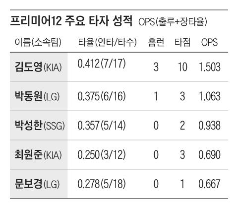 조선일보