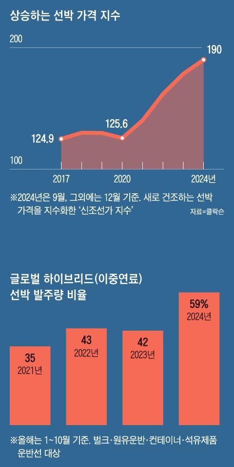 조선일보