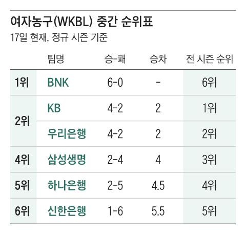 조선일보