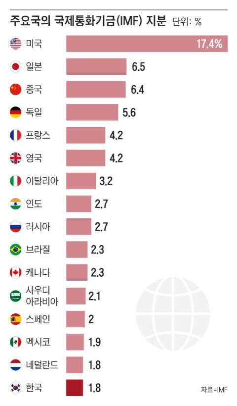 조선일보