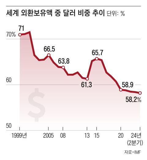 조선일보