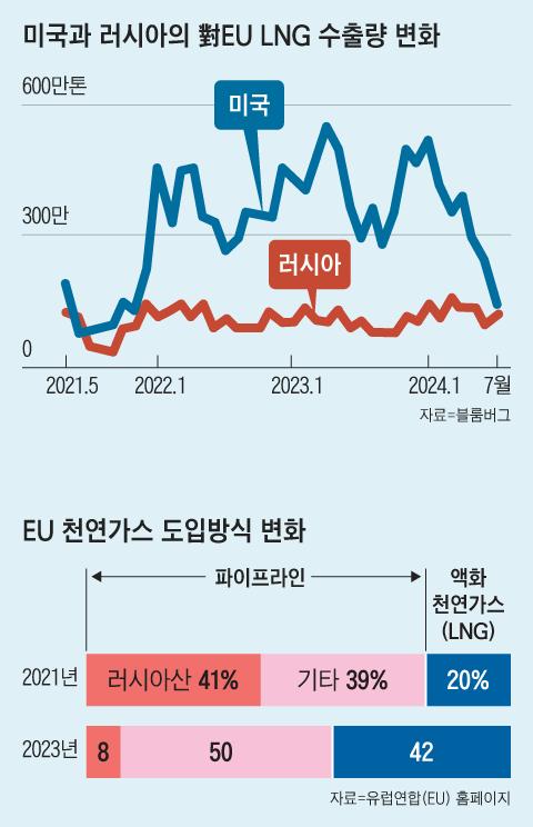 조선일보