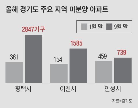 조선일보