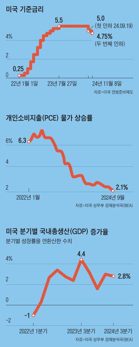 조선일보