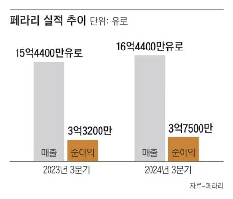 조선일보