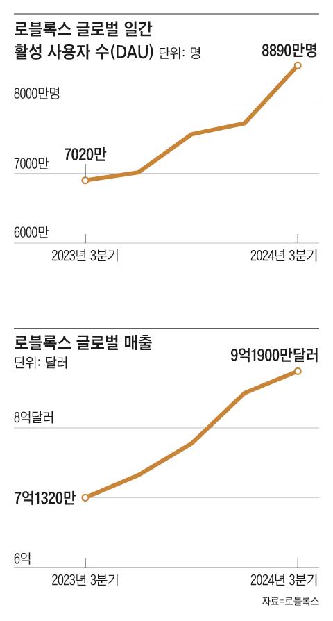 조선일보