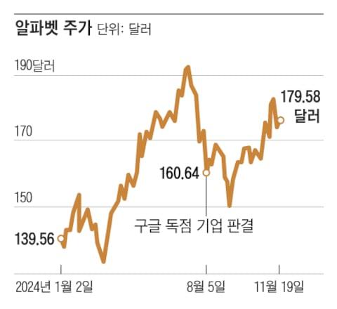 조선일보