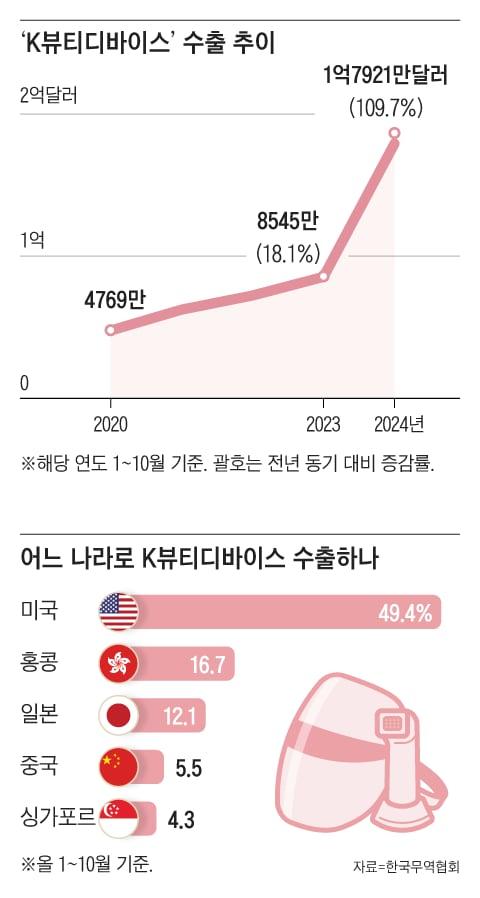 조선일보