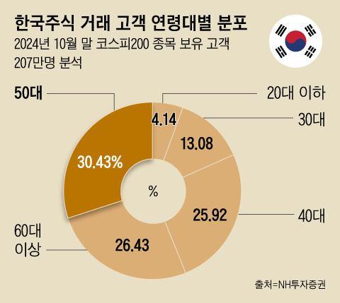 조선일보