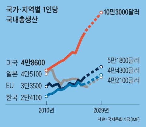 조선일보