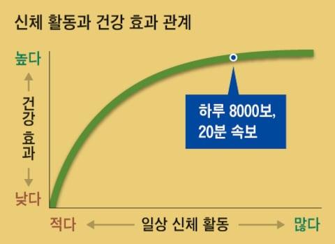 조선일보