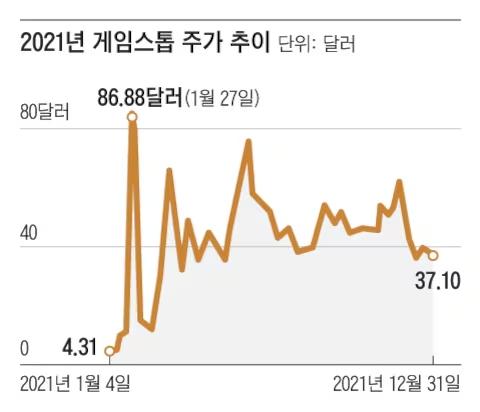 조선일보