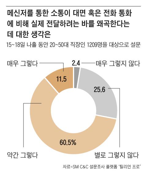 조선일보