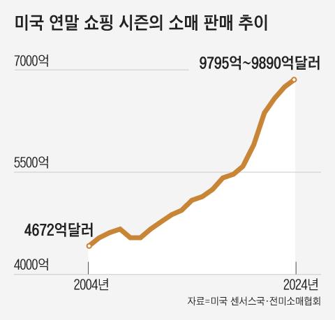 조선일보