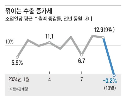 조선일보