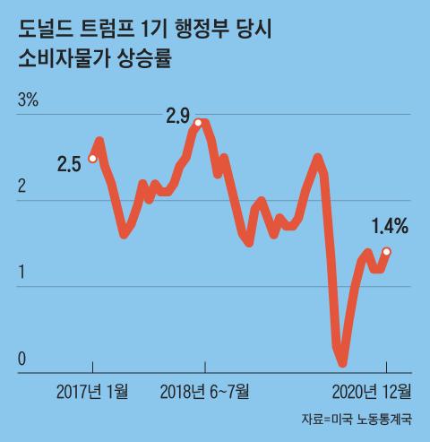 조선일보