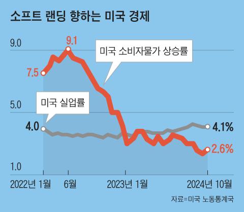 조선일보