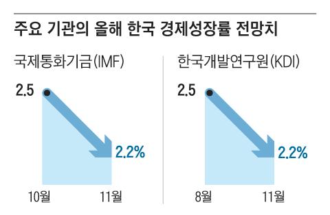 조선일보