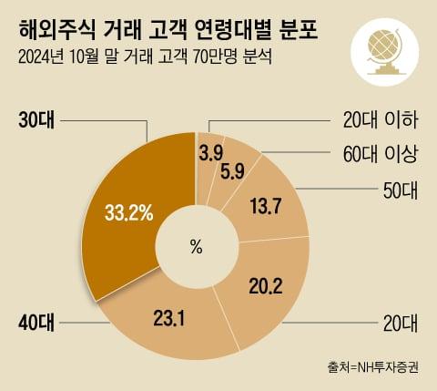 조선일보