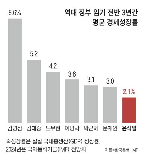 조선일보