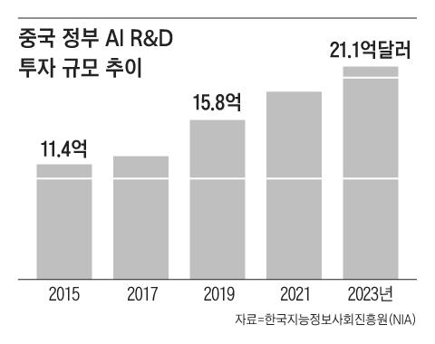 조선일보