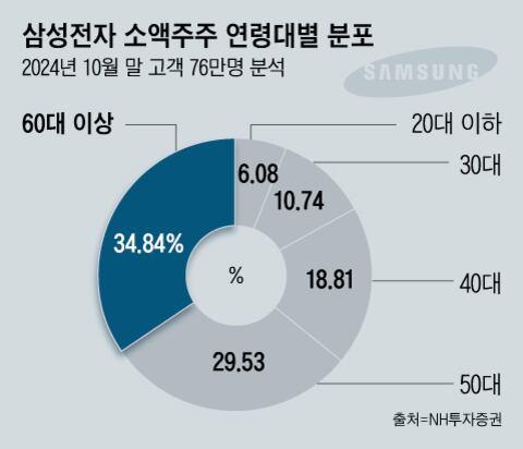 조선일보