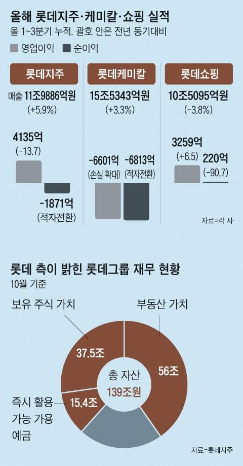 조선일보