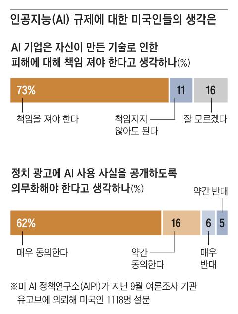 조선일보