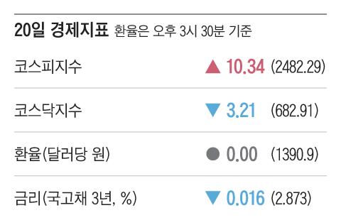 조선일보