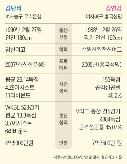 조선일보