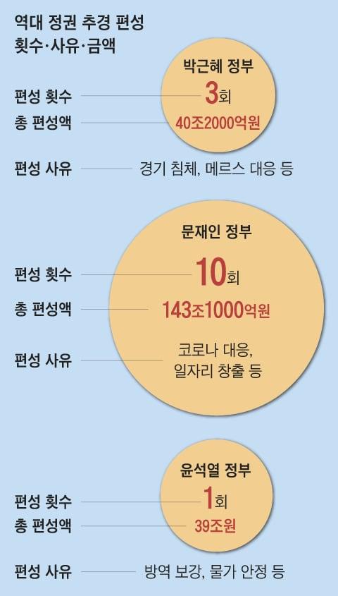 조선일보