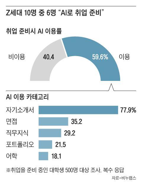 조선일보