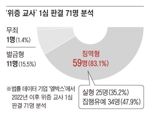 조선일보