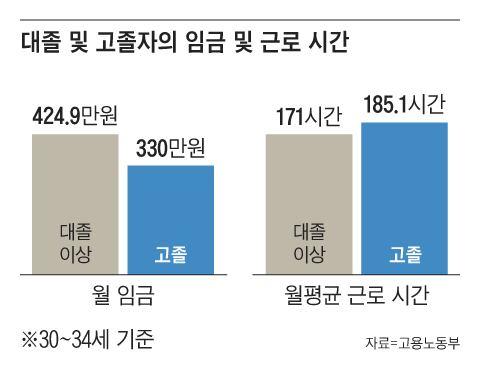 조선일보