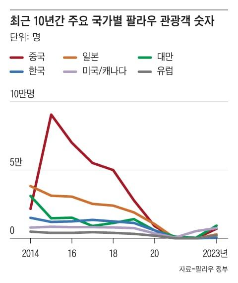 조선일보